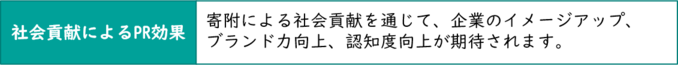 社会貢献によるPR効果。寄附による社会貢献を通じて、企業のイメージアップ、ブランド力向上、認知度向上が期待されます。